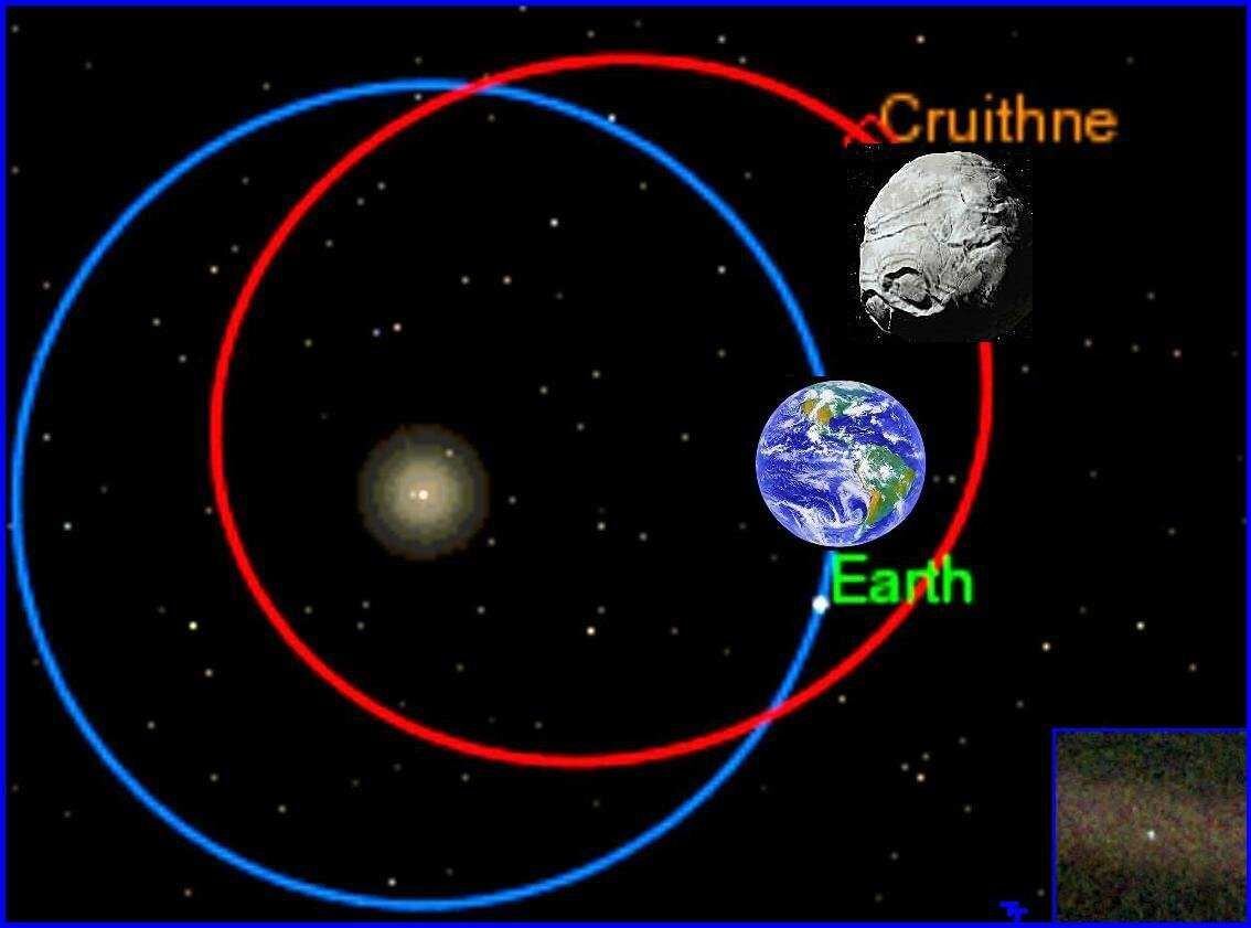 La poco conocida historia de la “segunda luna” capaz de orbitar a la Tierra  y a otros planetas vecinos – FayerWayer