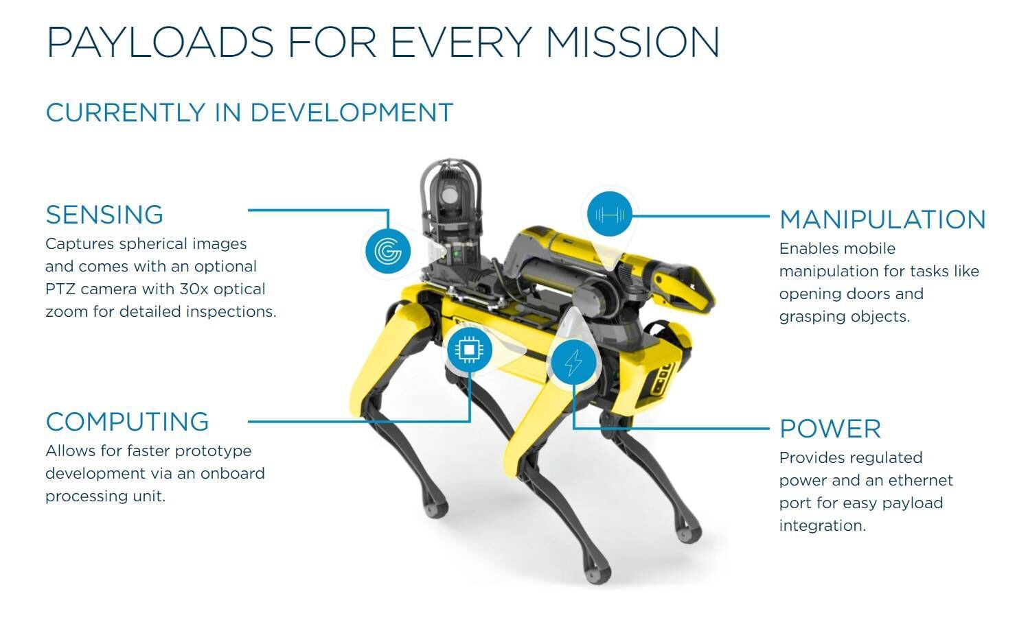 Spot, el perro robot de Boston Dynamics, ya está a la venta –