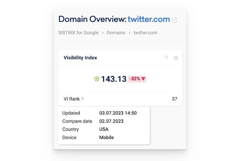 Twitter stats