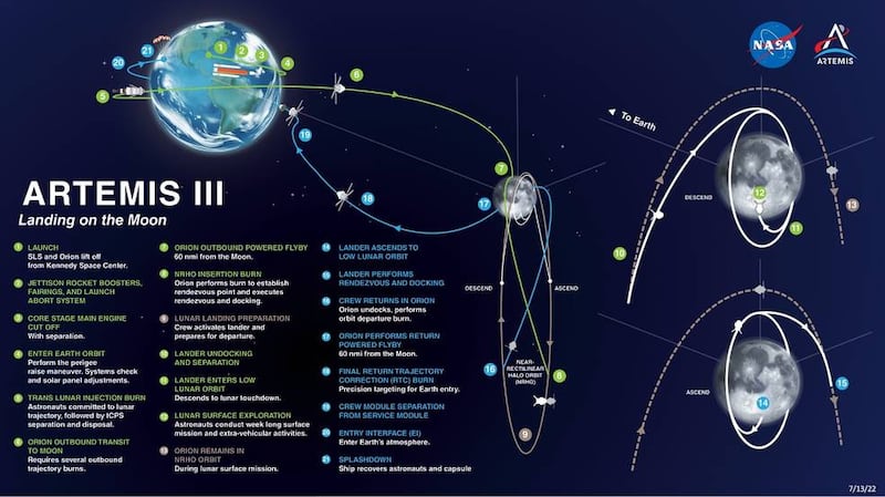 Mapa de la misión de la NASA para volver a la Luna