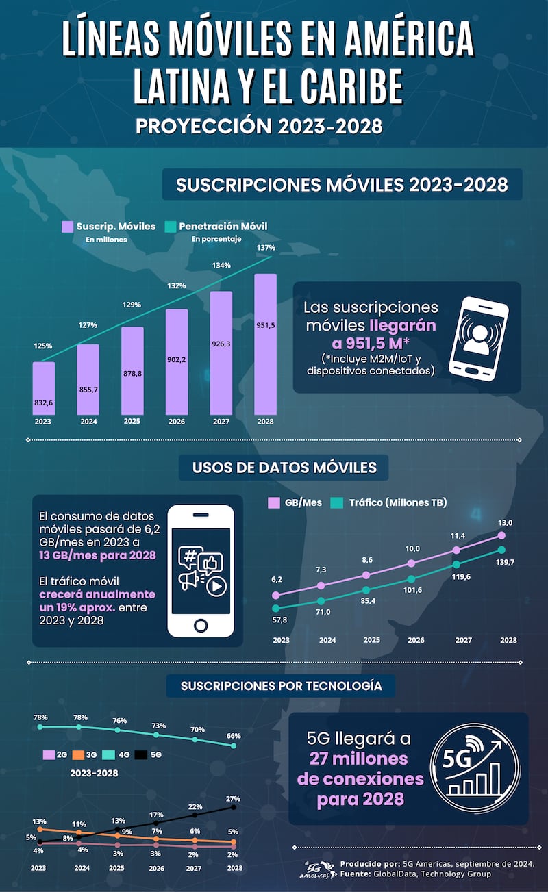 Infografía - Consumo de datos