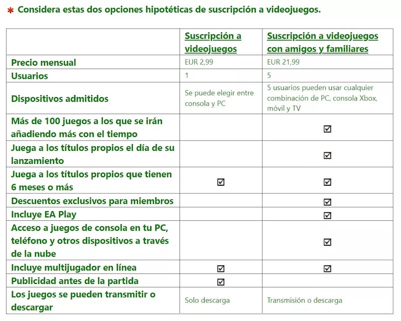 Microsoft comenzó a circular una encuesta a suscriptores de Game Pass donde al parece está evaluando lanzar un plan más barato con anuncios como Netflix.