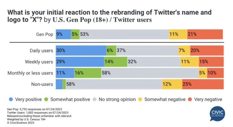 Datos CivicScience