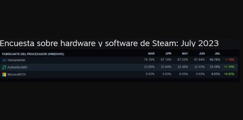 Datos de Steam