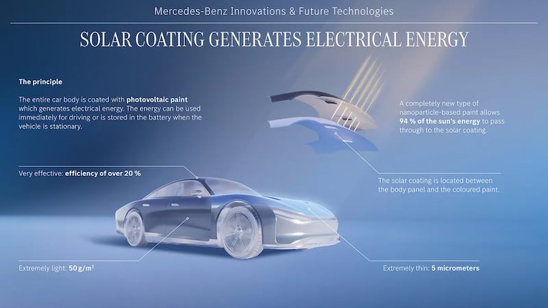 Así funciona la pintura solar de Mercedes Benz