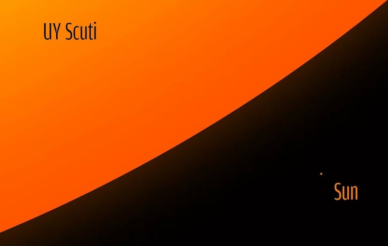 Comparativa de UY Scuti con el Sol