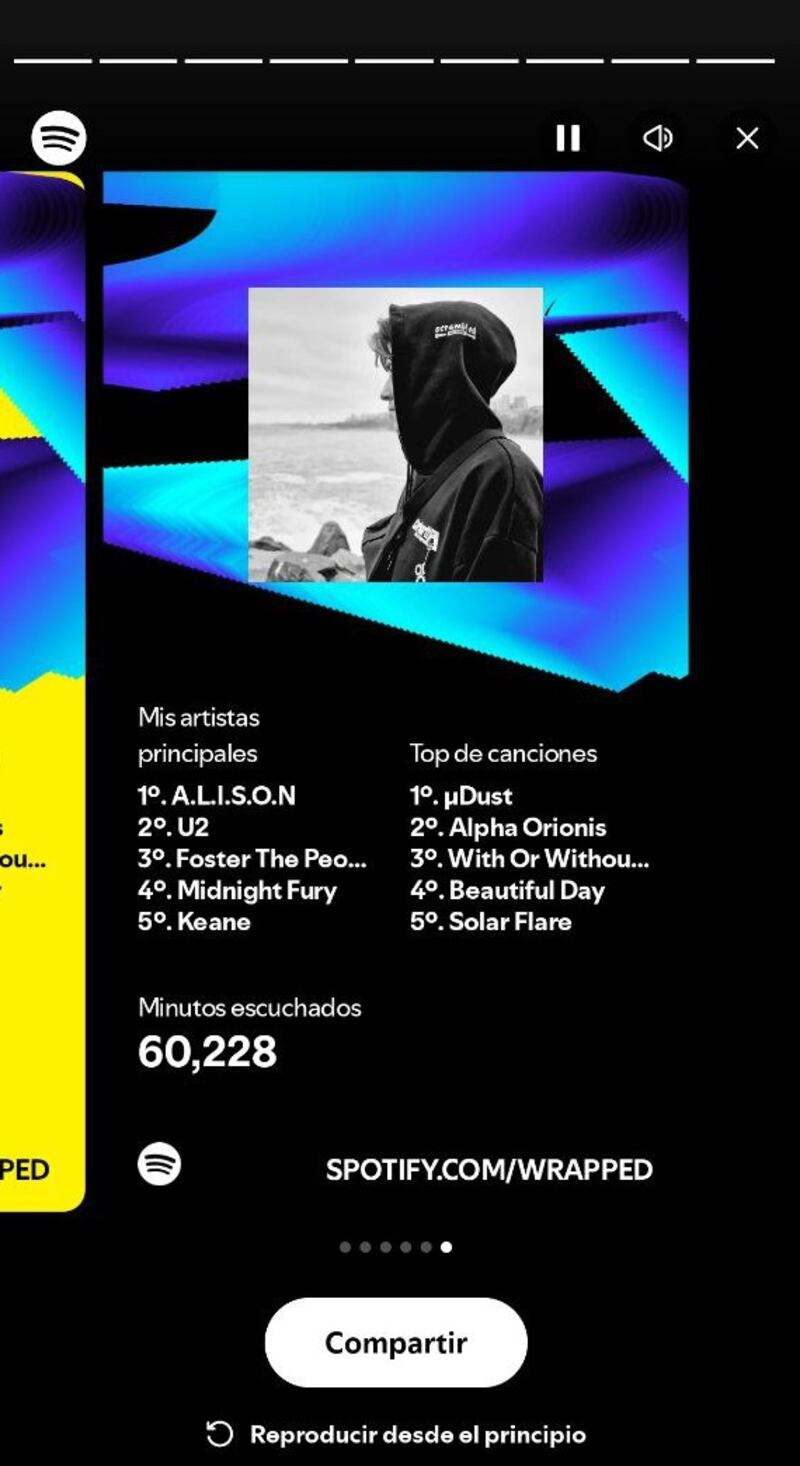 Spotify Wrapped