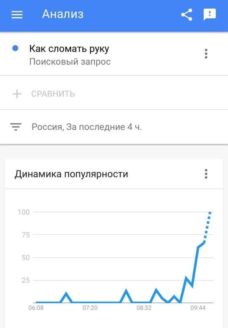 Búsqueda de "cómo partirse el brazo" en Google Rusia