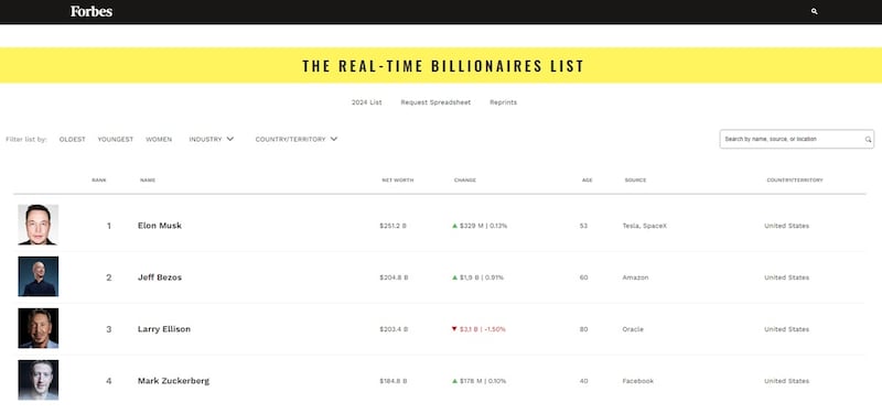 Forbes - lista de millonarios