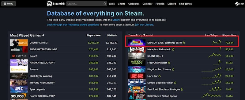 Dragon Ball Sparking! ZERO Steamdb