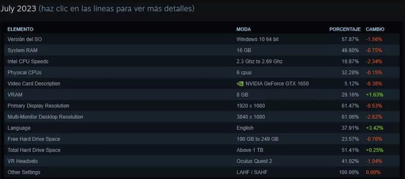 Datos de Steam