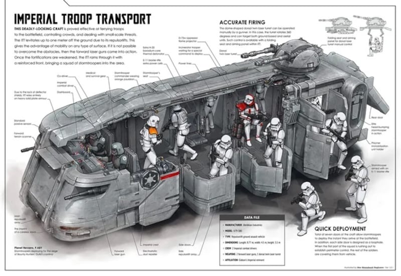 Transporte de los Stormtroopers 2